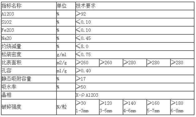 活性氧化铝吸附剂